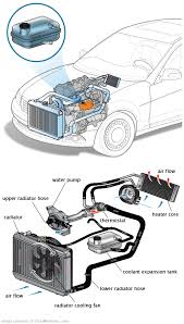 See P0849 repair manual